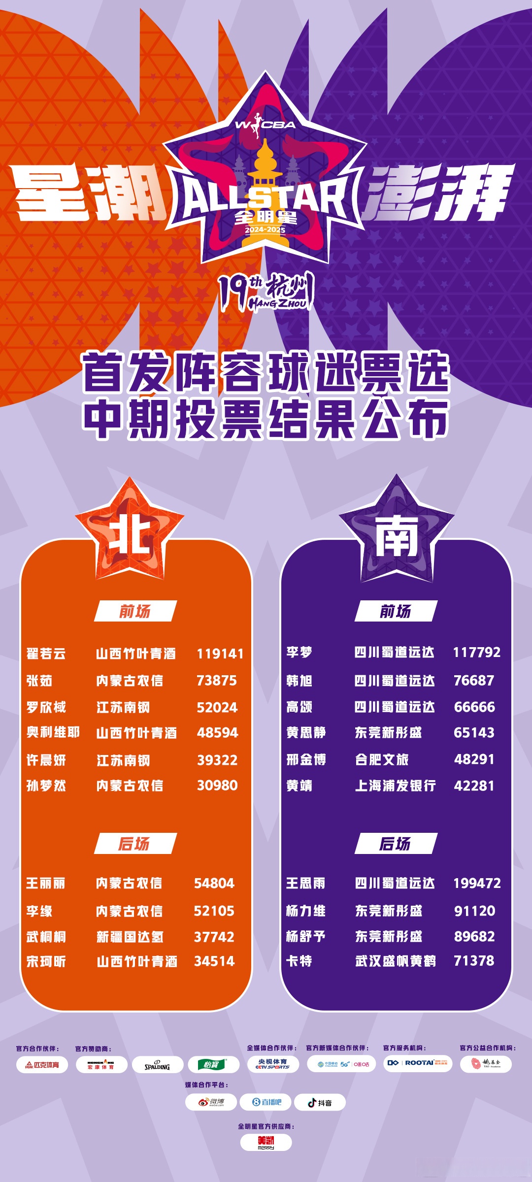 关于【投票选MVP】粉丝投票出年度最具影响力球员的信息